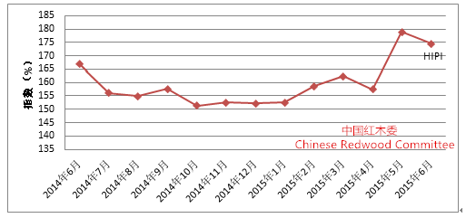 2015年上半年红木市场形势报告 三 红木国信 木指纹 中国红木材质保障工程 红木制品保真 材保标识